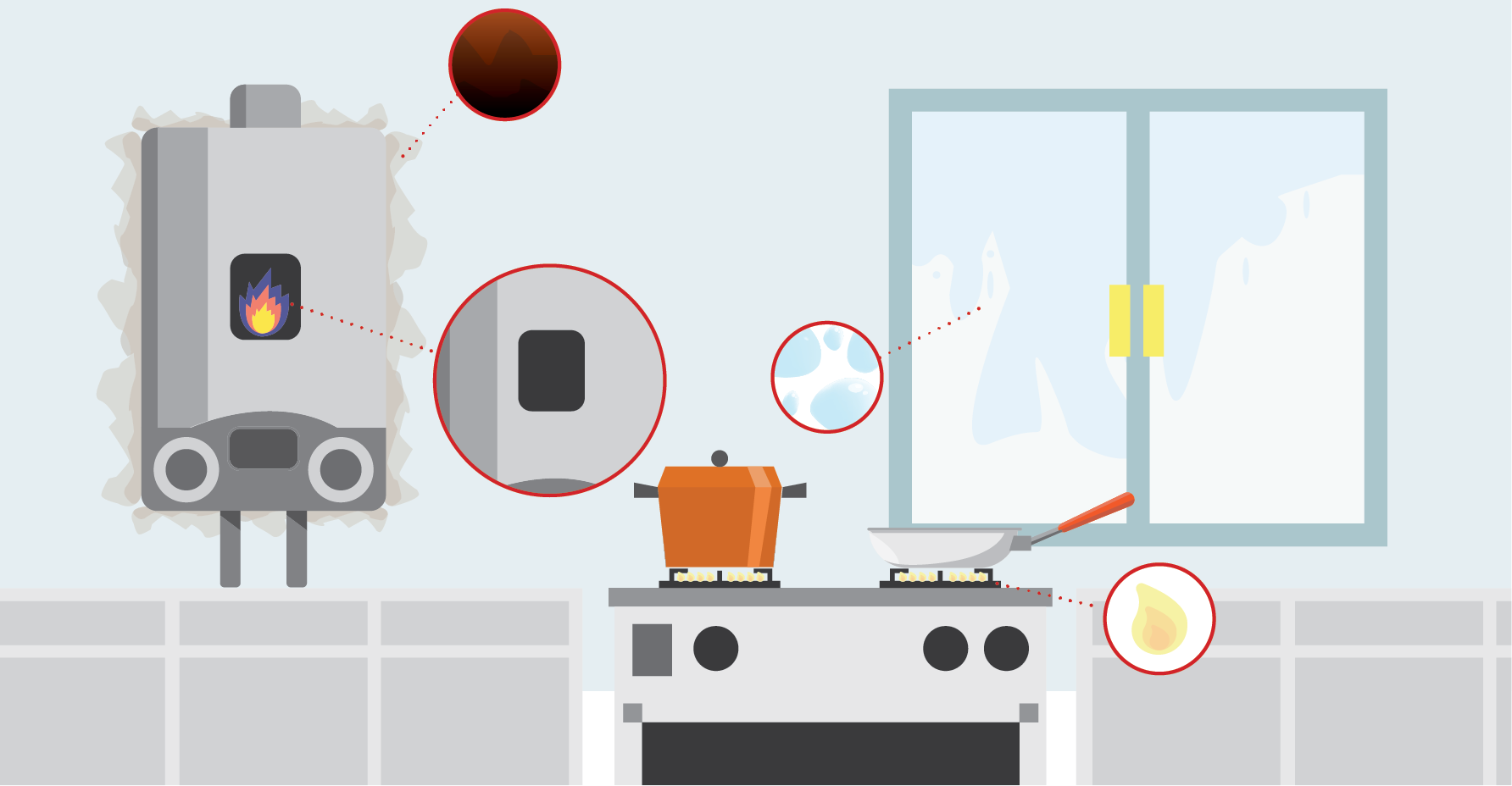 An illustrated kitchen with a water heater, stove, pot, and frying pan, highlighting safety hazards like fire and steam.